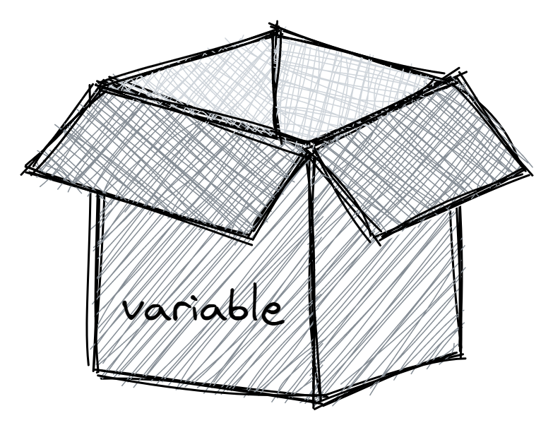 标有 variable 的盒子示意图