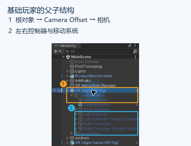 本图用于读懂基础玩家的父子结构。图中整套基础玩家呈灰色，说明它在成品中已停用；本课应让自己的一套基础玩家保持活动。