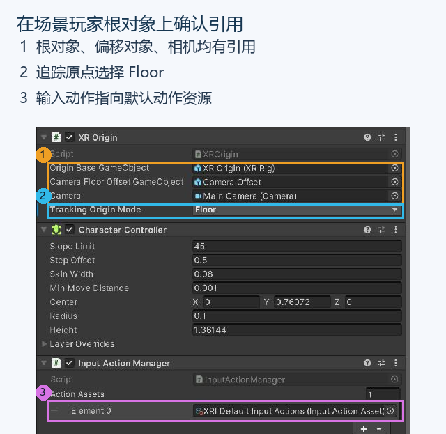 只对照引用、Floor 和默认输入动作三个位置。本图取自成品中停用的基础玩家，不能用它证明自己的玩家已活动。